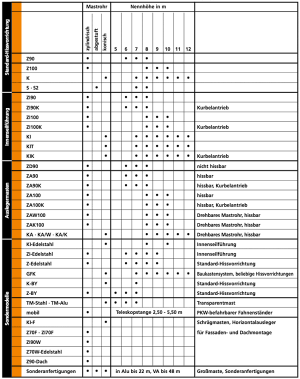 Mastenprogramm